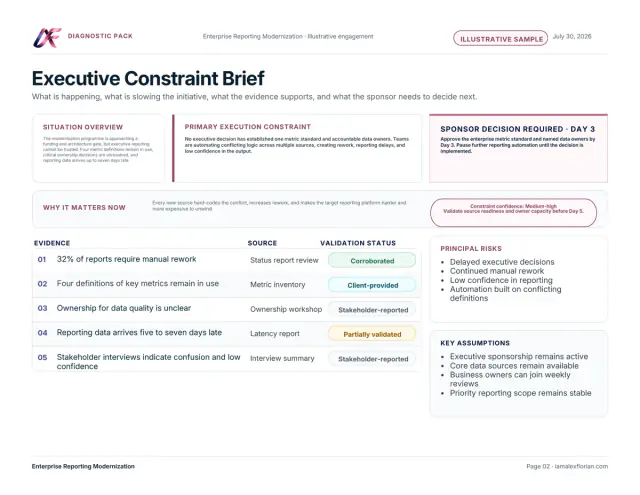Illustrative Executive Constraint Brief showing the situation, evidence, readiness at handoff, risks, assumptions, and sponsor decision required.